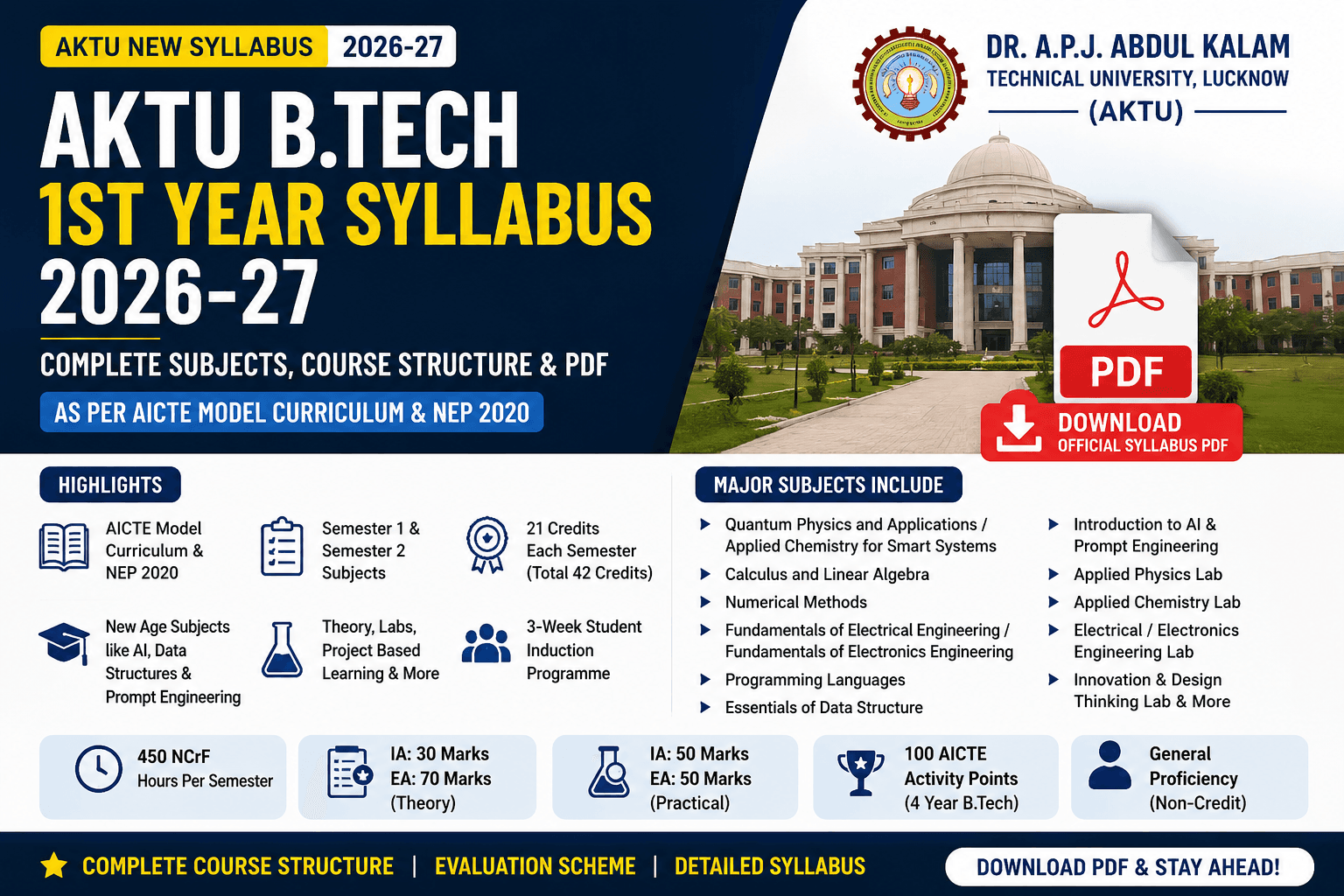 AKTU B.Tech 1st Year Syllabus 2026-27: Complete Subjects, Course Structure & PDF